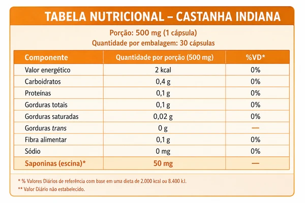 Castanha Concentrada 30 Cápsulas Suplemento Alimentar