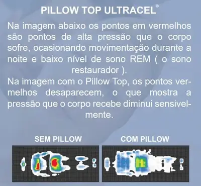 PILLOW TOP RESTONIC COOL GEL 7,5 CM DE ALTURA ULTRACEL 1,58x1,98
